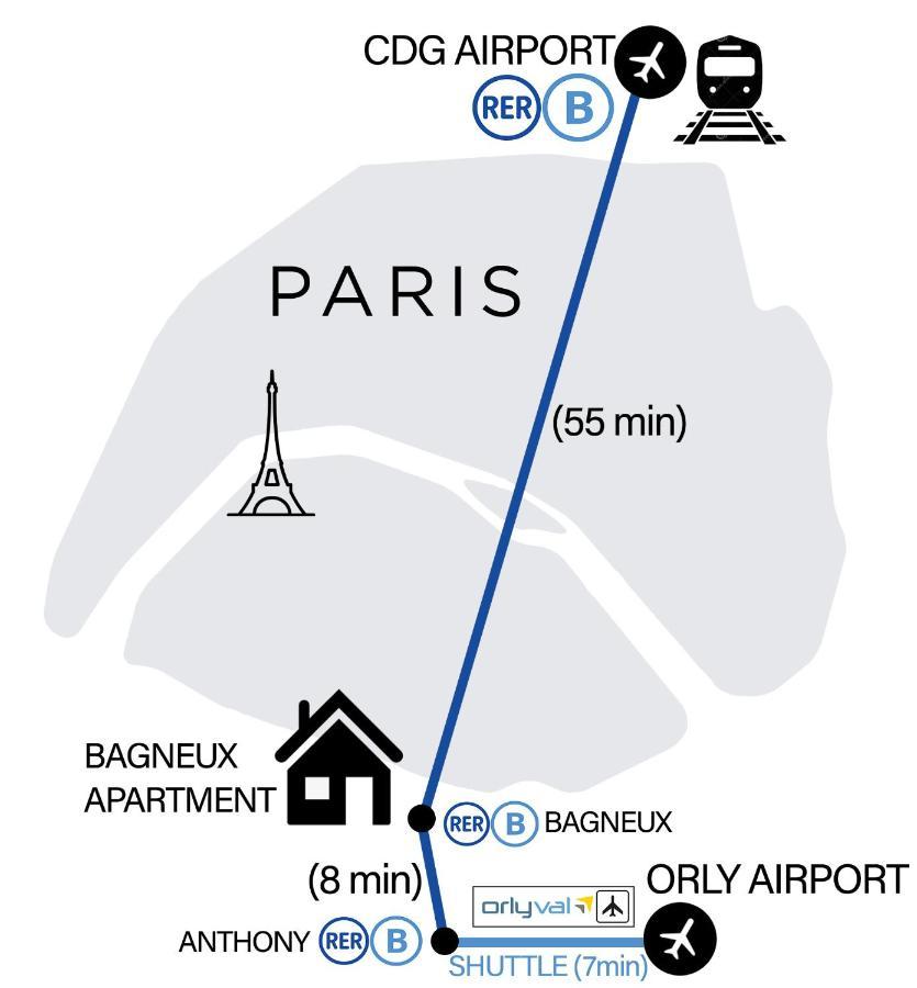 Bagneux Paris Confort Netflix Rer B Exteriör bild